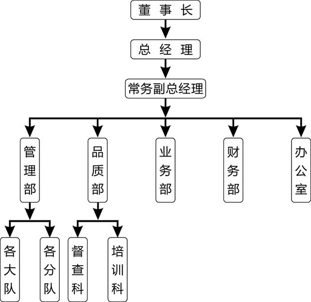 長沙紅光保安服務(wù)有限公司,長沙安保服務(wù),長沙安全服務(wù),長沙非武裝押運